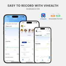 Load image into Gallery viewer, Vibeat S5WG Oximeter