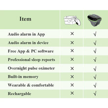Load image into Gallery viewer, Wearpulse KidsO2 Oximeter
